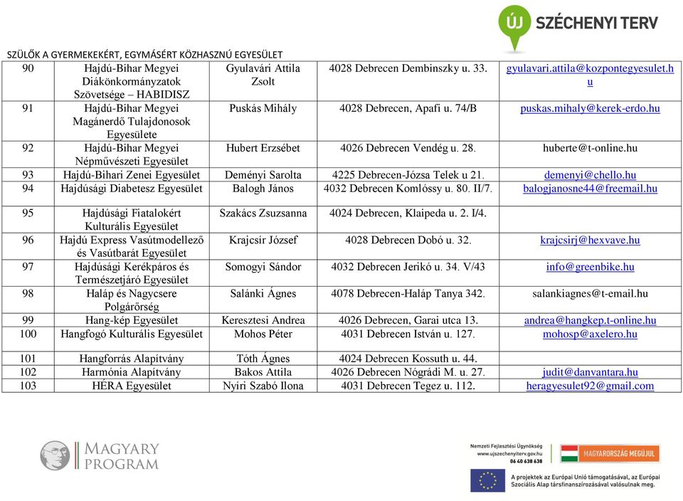 hu Népművészeti 93 Hajdú-Bihari Zenei Deményi Sarolta 4225 Debrecen-Józsa Telek u 21. demenyi@chello.hu 94 Hajdúsági Diabetesz Balogh János 4032 Debrecen Komlóssy u. 80. II/7. balogjanosne44@freemail.