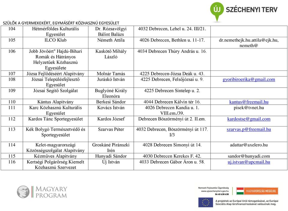 Romák és Hátrányos Helyzetűek Közhasznú e László 107 Józsa Fejlődéséért Molnár Tamás 4225 Debrecen-Józsa Deák u. 43. 108 Józsai Településfejlesztő Juráskó István 4225 Debrecen, Felsőjózsai u. 9.