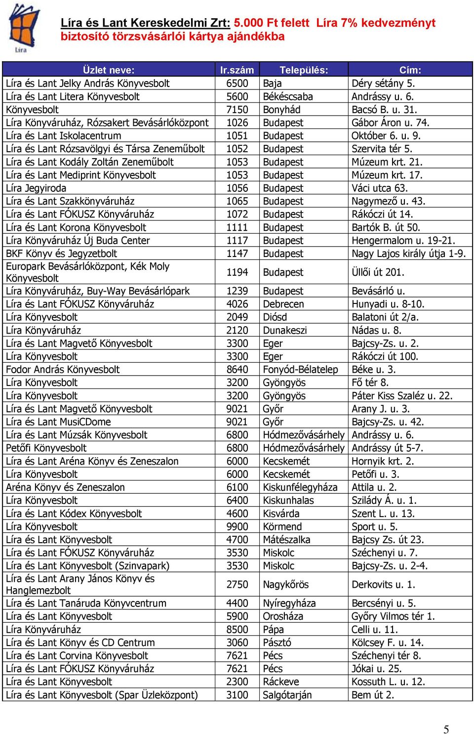 Líra és Lant Iskolacentrum 1051 Budapest Október 6. u. 9. Líra és Lant Rózsavölgyi és Társa Zeneműbolt 1052 Budapest Szervita tér 5. Líra és Lant Kodály Zoltán Zeneműbolt 1053 Budapest Múzeum krt. 21.