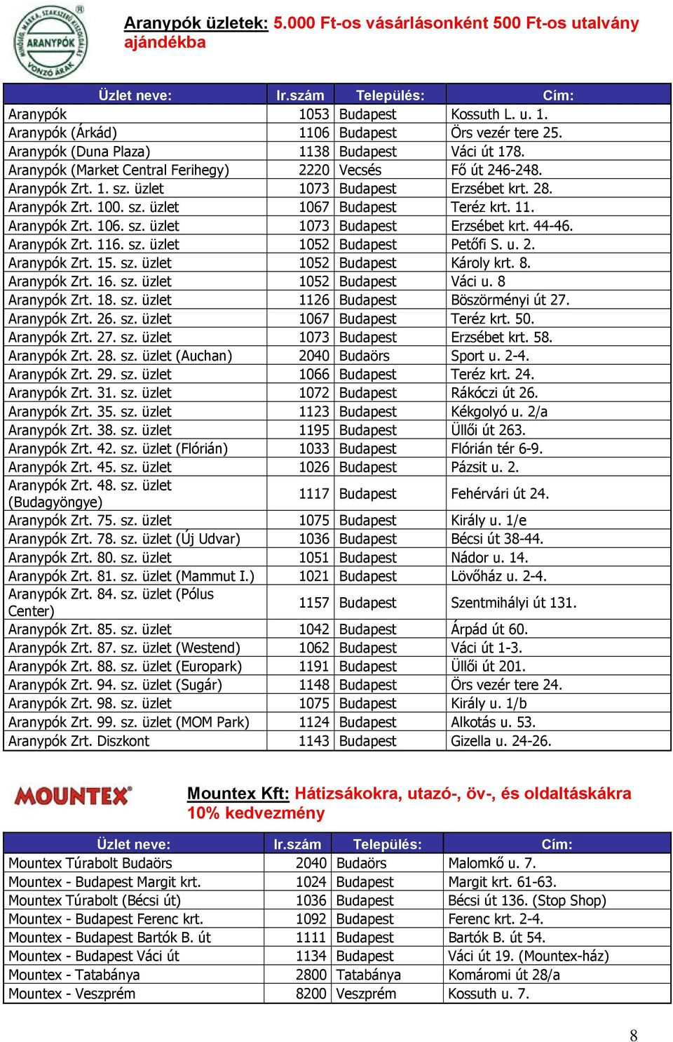 11. Aranypók Zrt. 106. sz. üzlet 1073 Budapest Erzsébet krt. 44-46. Aranypók Zrt. 116. sz. üzlet 1052 Budapest Petőfi S. u. 2. Aranypók Zrt. 15. sz. üzlet 1052 Budapest Károly krt. 8. Aranypók Zrt. 16.