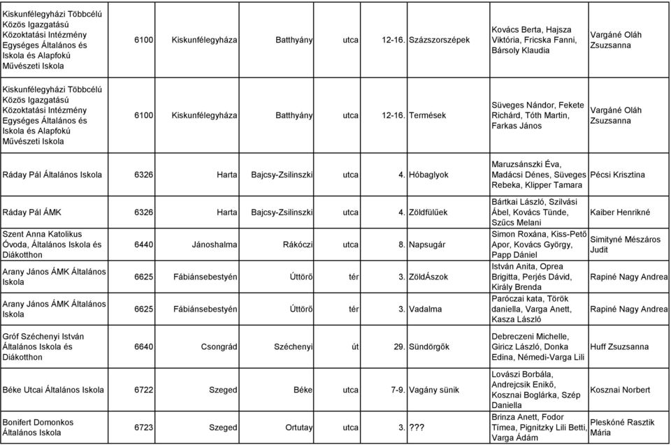 Pál 6326 Harta Bajcsy-Zsilinszki utca 4. Hóbaglyok Ráday Pál ÁMK 6326 Harta Bajcsy-Zsilinszki utca 4.