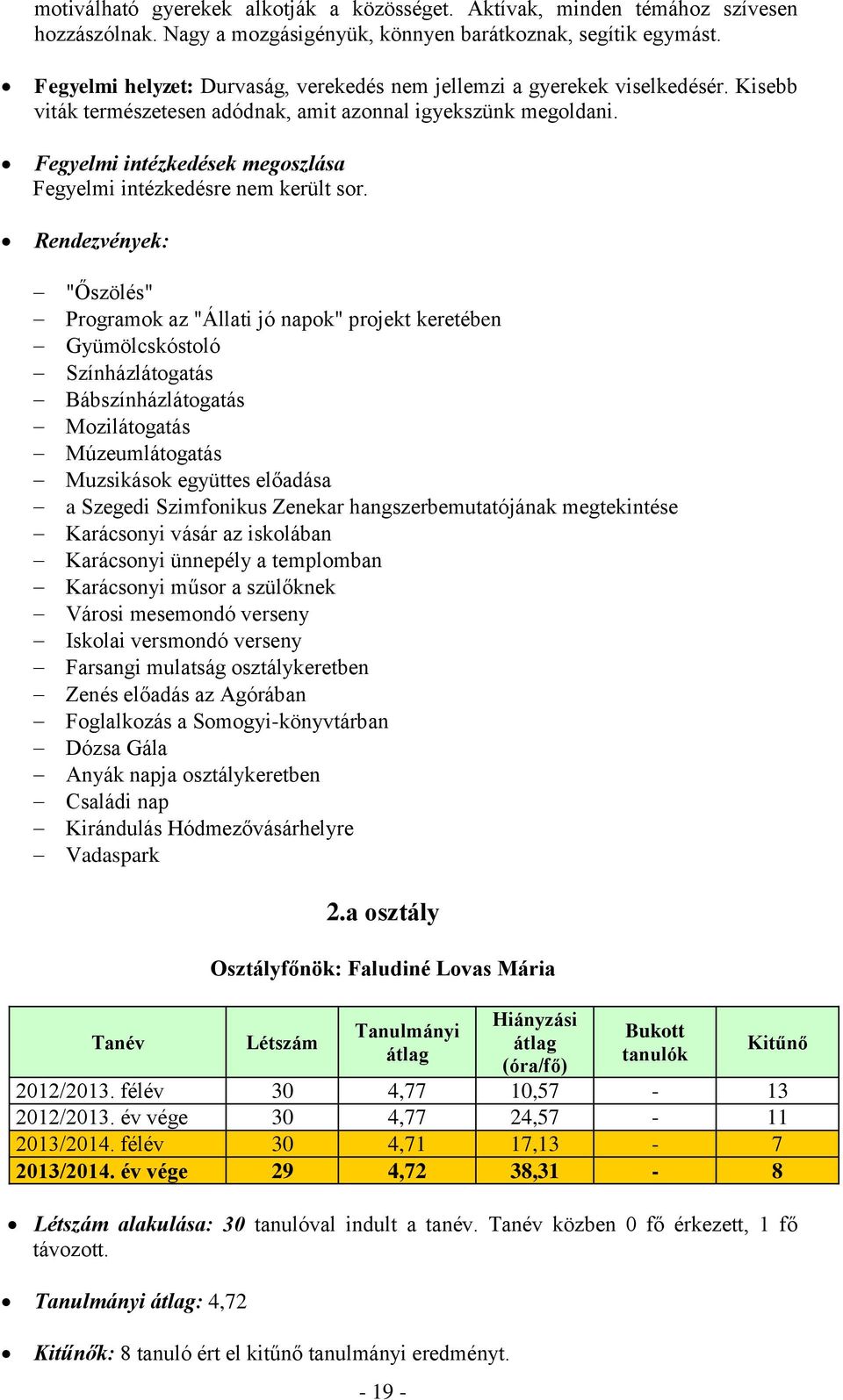 Fegyelmi intézkedések megoszlása Fegyelmi intézkedésre nem került sor.