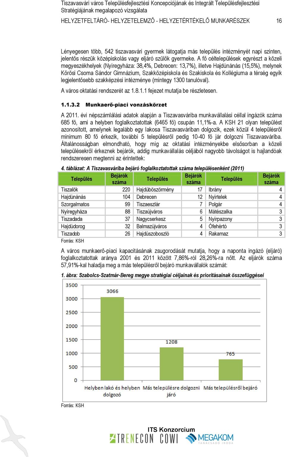 A fő céltelepülések egyrészt a közeli megyeszékhelyek (Nyíregyháza: 38,4%, Debrecen: 13,7%), illetve Hajdúnánás (15,5%), melynek Kőrösi Csoma Sándor Gimnázium, Szakközépiskola és Szakiskola és