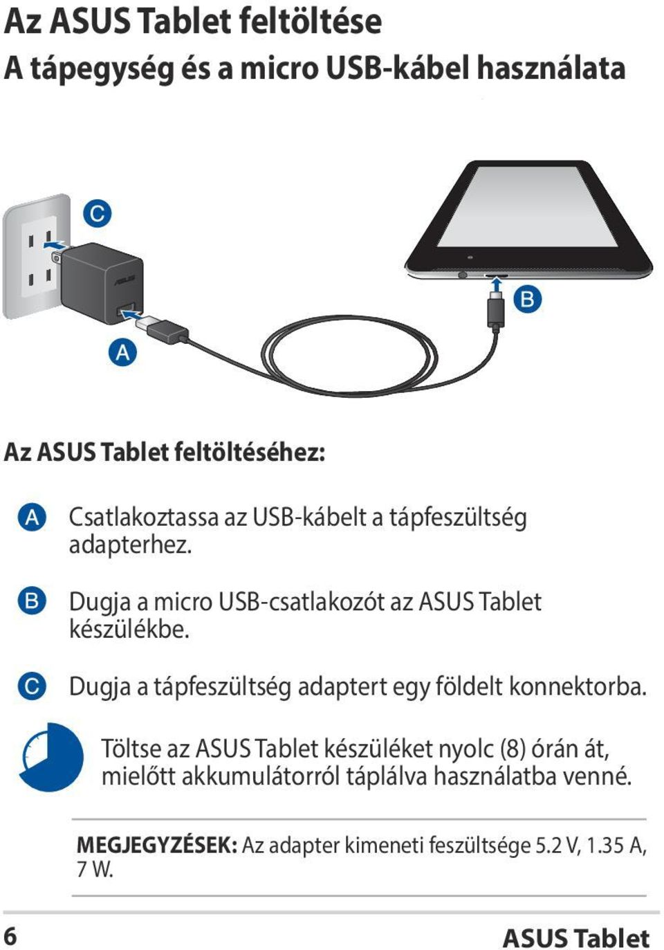 Dugja a tápfeszültség adaptert egy földelt konnektorba.