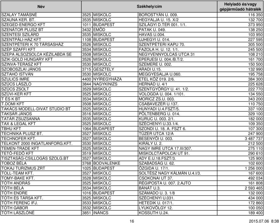 227 595 SZENTPÉTERI K 70 TÁRSASHÁZ 3526 MISKOLC SZENTPÉTERI KAPU 70. 305 500 SZÉP SZAFFI KFT 3534 MISKOLC FAZOLA H. U. 12. 1/1.