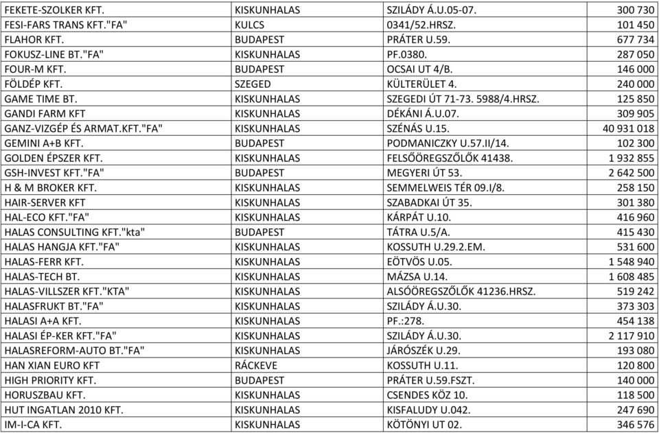 309 905 GANZ-VIZGÉP ÉS ARMAT.KFT."FA" KISKUNHALAS SZÉNÁS U.15. 40 931 018 GEMINI A+B KFT. BUDAPEST PODMANICZKY U.57.II/14. 102 300 GOLDEN ÉPSZER KFT. KISKUNHALAS FELSŐÖREGSZŐLŐK 41438.