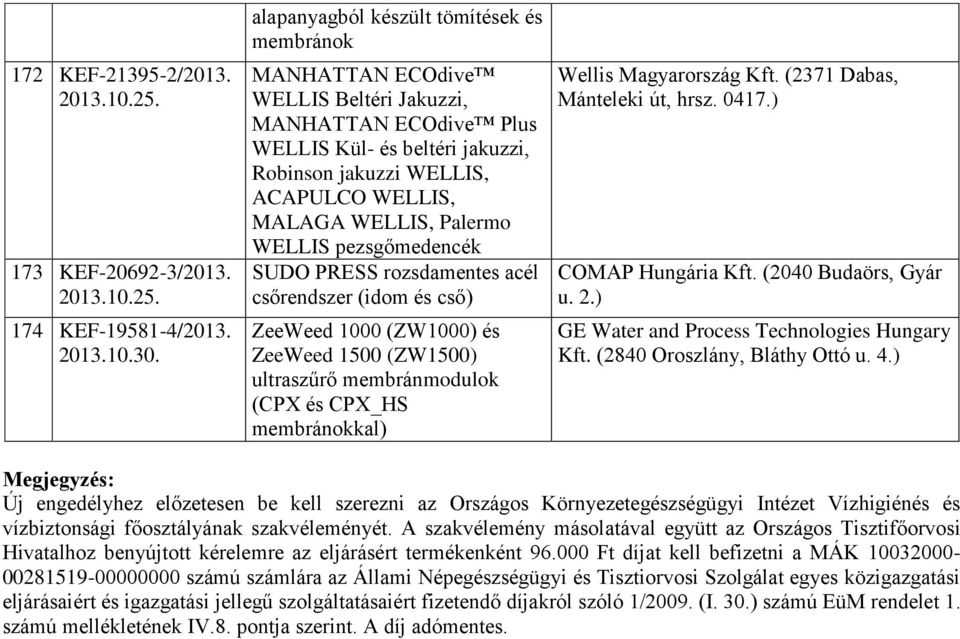 Palermo WELLIS pezsgőmedencék SUDO PRESS rozsdamentes acél csőrendszer (idom és cső) ZeeWeed 1000 (ZW1000) és ZeeWeed 1500 (ZW1500) ultraszűrő membránmodulok (CPX és CPX_HS membránokkal) Wellis