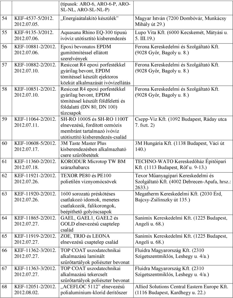 2012.07.27. 67 KEF-11363-3/2012. 2012.07.27. 68 KEF-12051-2/2012. 2012.08.02.
