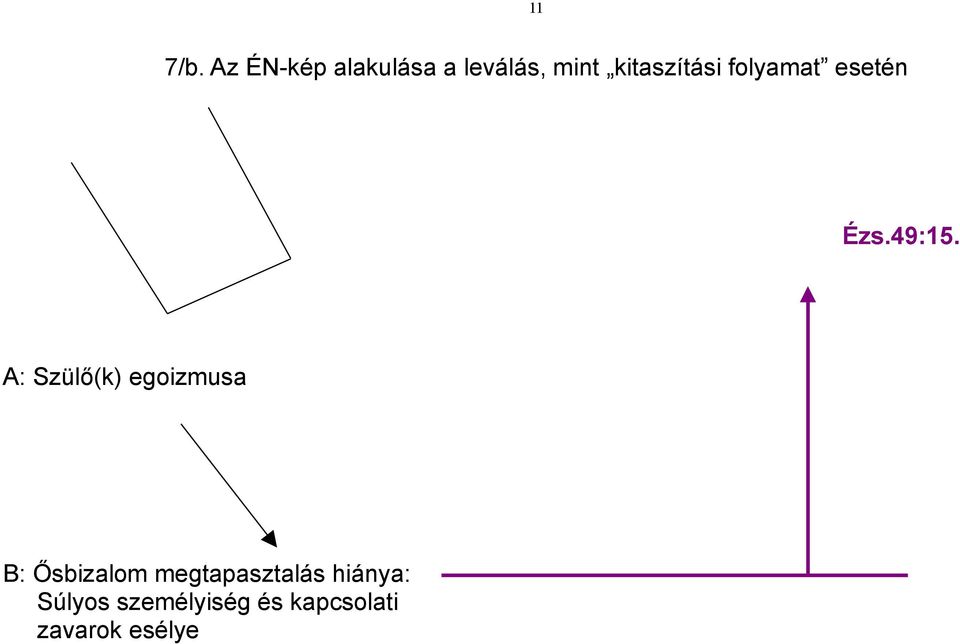 kitaszítási folyamat esetén Ézs.49:15.