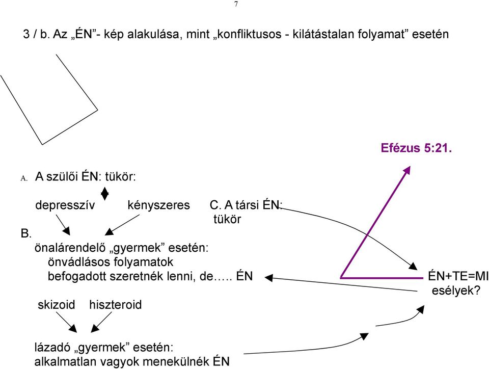 A társi ÉN: tükör önalárendelő gyermek esetén: önvádlásos folyamatok befogadott