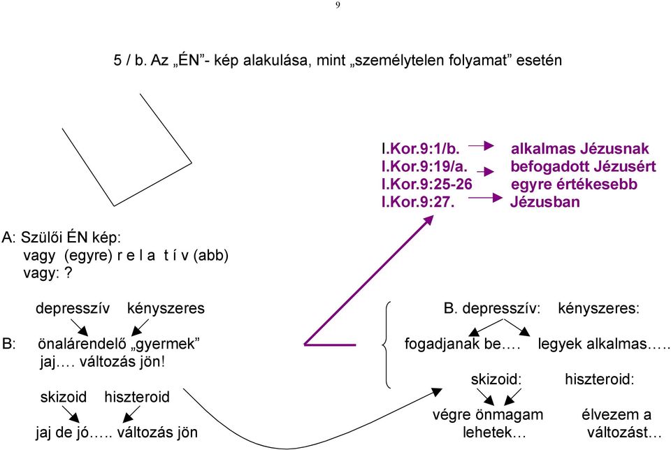 vagy:? depresszív kényszeres B. depresszív: kényszeres: B: önalárendelő gyermek fogadjanak be. legyek alkalmas.. jaj.