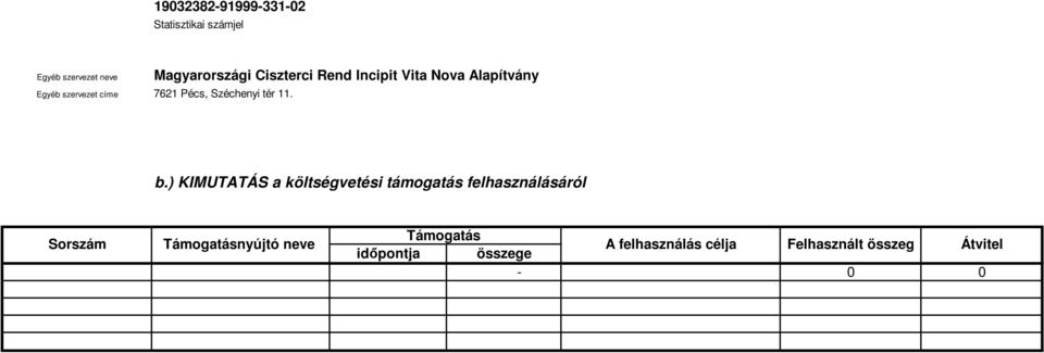 ) KIMUTATÁS a költségvetési támogatás felhasználásáról Sorszám