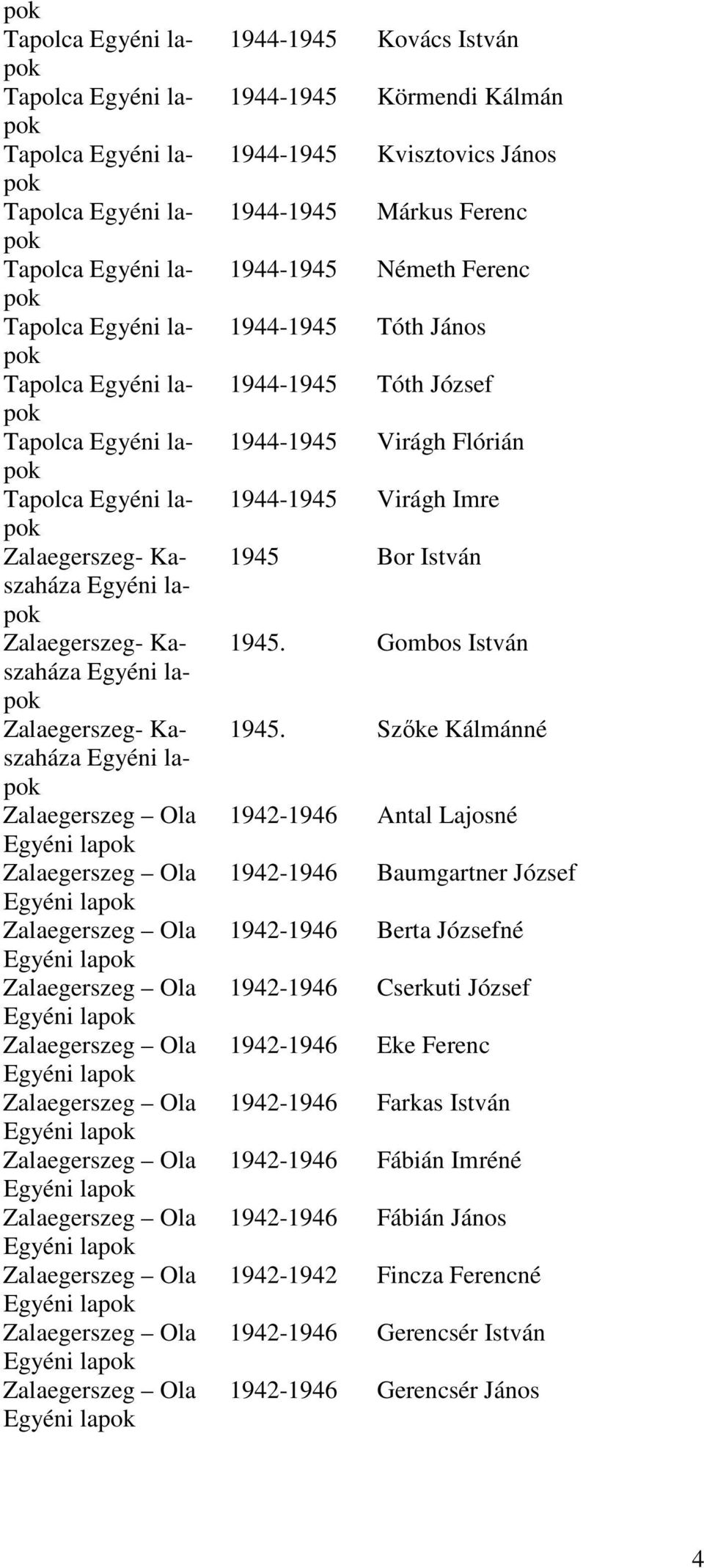 1944-1945 Virágh Imre 1945 Bor István 1945. Gombos István 1945.