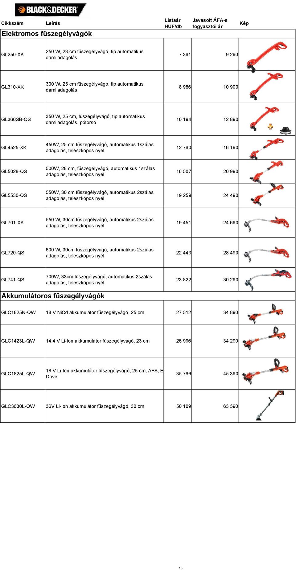 fűszegélyvágó, automatikus 1szálas adagolás, teleszkópos nyél 16 507 20 990 GL5530-QS 550W, 30 cm fűszegélyvágó, automatikus 2szálas adagolás, teleszkópos nyél 19 259 24 490 GL701-XK 550 W, 30cm