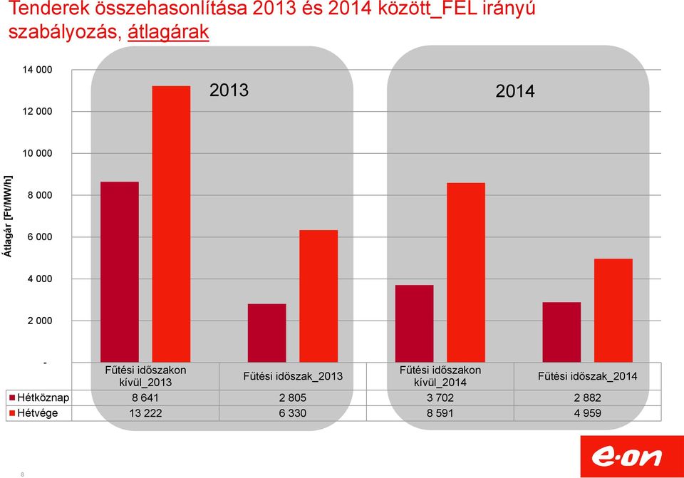 Fűtési időszakon Fűtési időszakon Fűtési időszak_2013 kívül_2013 kívül_2014