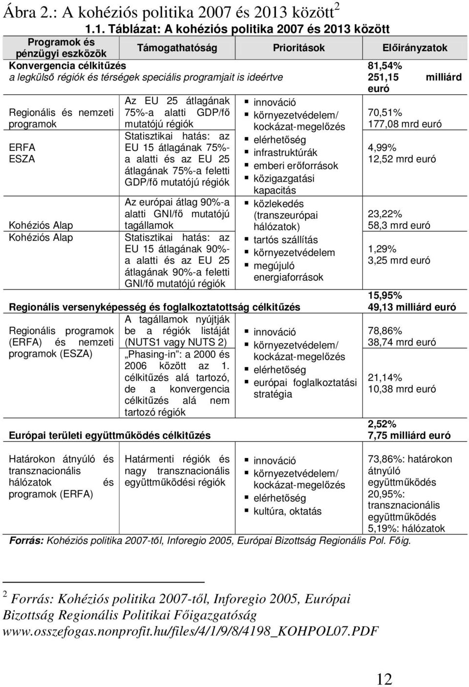 1. Táblázat: A kohéziós politika 2007 és 2013 között Programok és pénzügyi eszközök Támogathatóság Prioritások Elıirányzatok Konvergencia célkitőzés a legkülsı régiók és térségek speciális