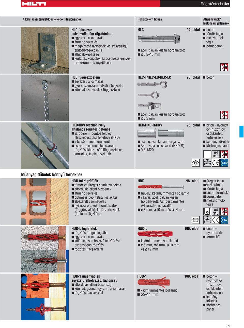 oldal tömör tégla mészhomok tégla pórusbeton HLC függesztôelem egyszerû alkalmazás gyors, szerszám nélküli elhelyezés könnyû szerkezetek függesztése HLC-T/HLC-EO/HLC-EC 95.