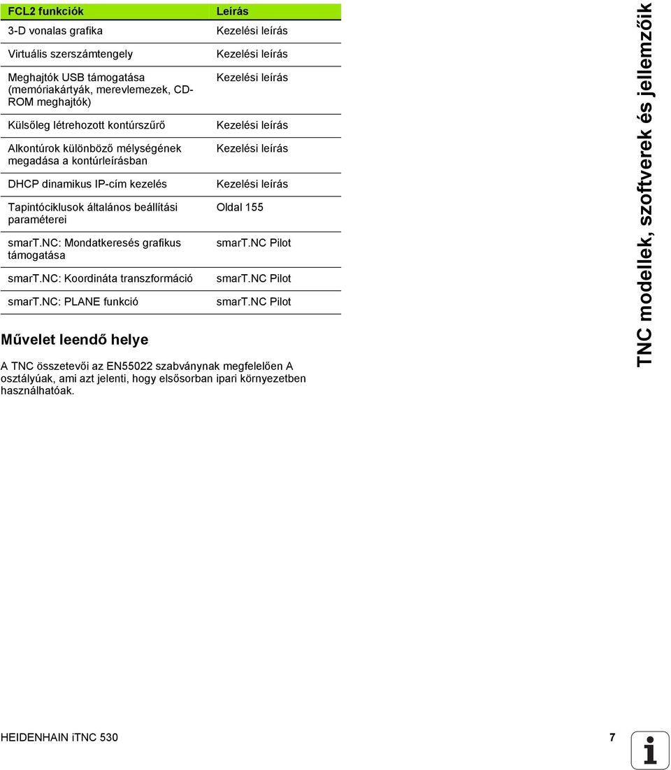 nc: Koordináta transzformáció smart.nc: PLANE funkció Művelet leendő helye Kezelési leírás Kezelési leírás Kezelési leírás Kezelési leírás Kezelési leírás Oldal 155 smart.nc Pilot smart.