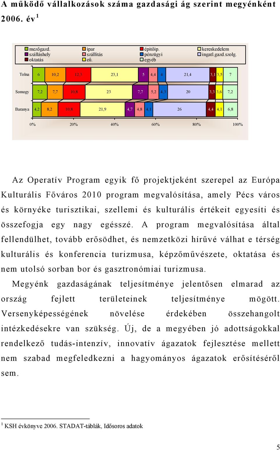 egyik fő projektjeként szerepel az Európa Kulturális Főváros 2010 program megvalósítása, amely Pécs város és környéke turisztikai, szellemi és kulturális értékeit egyesíti és összefogja egy nagy