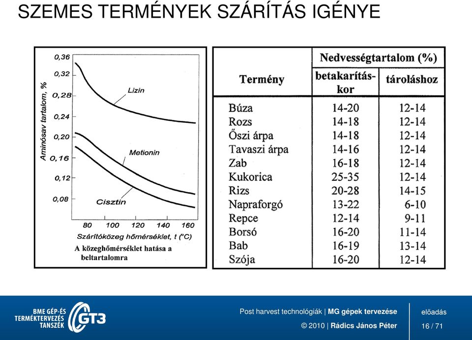 SZÁRÍTÁS