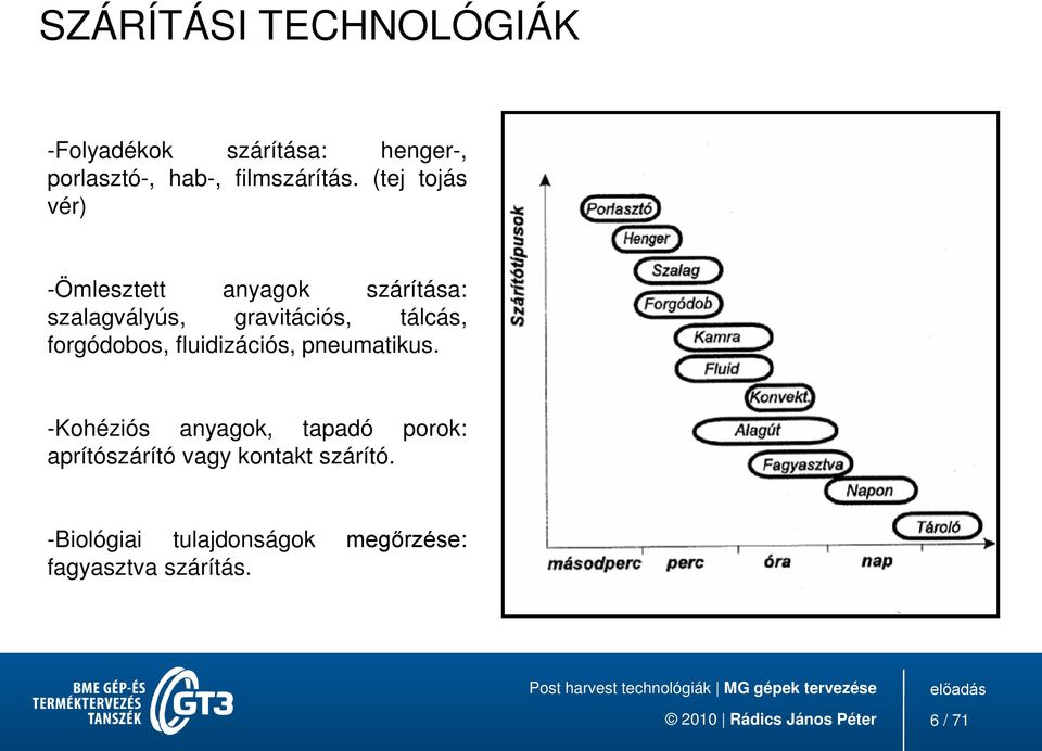 (tej tojás vér) -Ömlesztett anyagok szárítása: szalagvályús, gravitációs, tálcás,