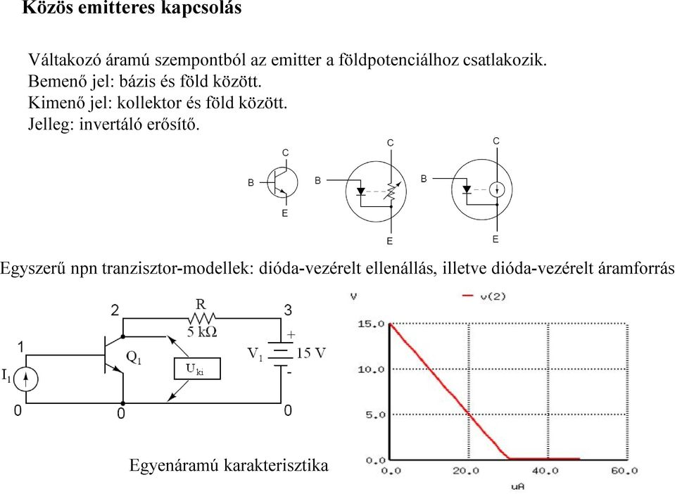 Kimenő jel: kollektor és föld között. Jelleg: invertáló erősítő.