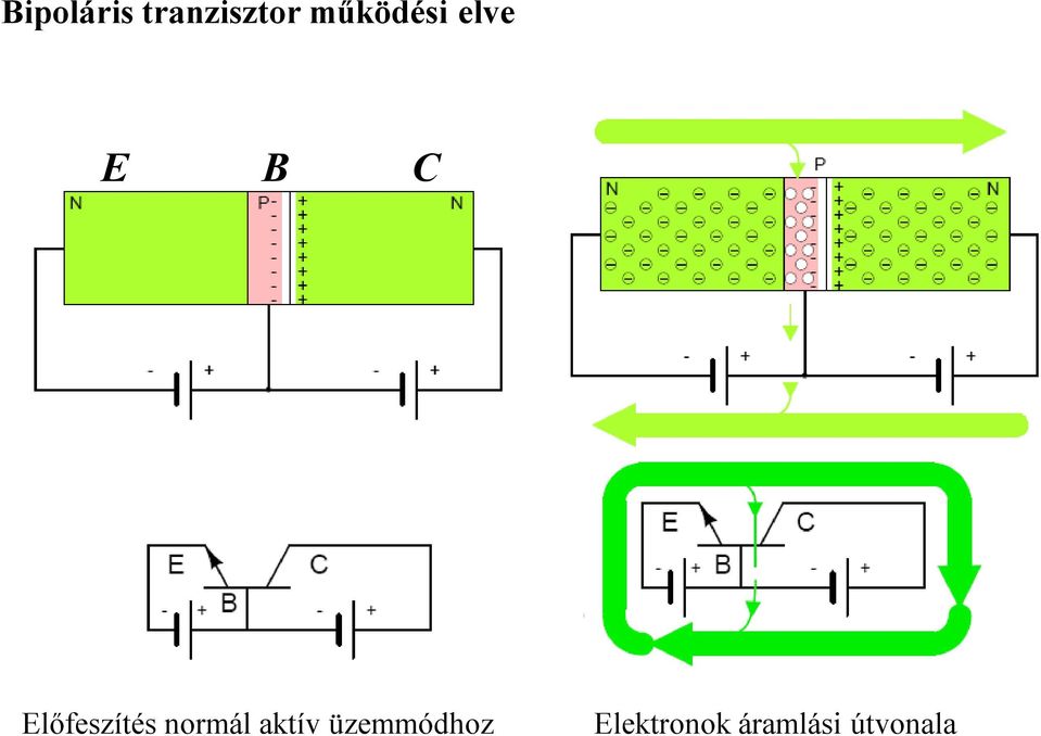 Előfeszítés normál aktív