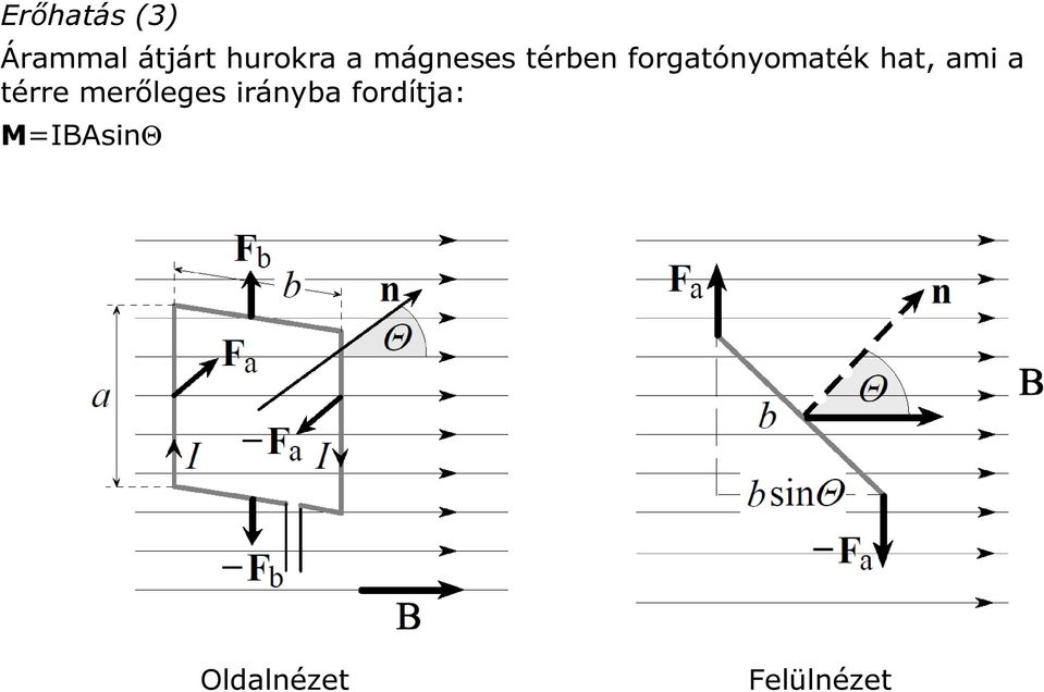 hat, ami a térre merőleges irányba