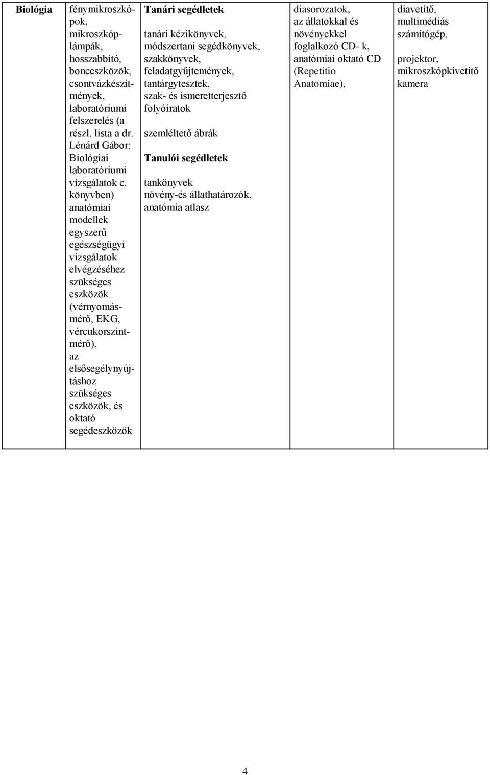 könyvben) anatómiai modellek egyszerű egészségügyi vizsgálatok elvégzéséhez (vérnyomásmérő, EKG, vércukorszintmérő), az elsősegélynyújtáshoz, és