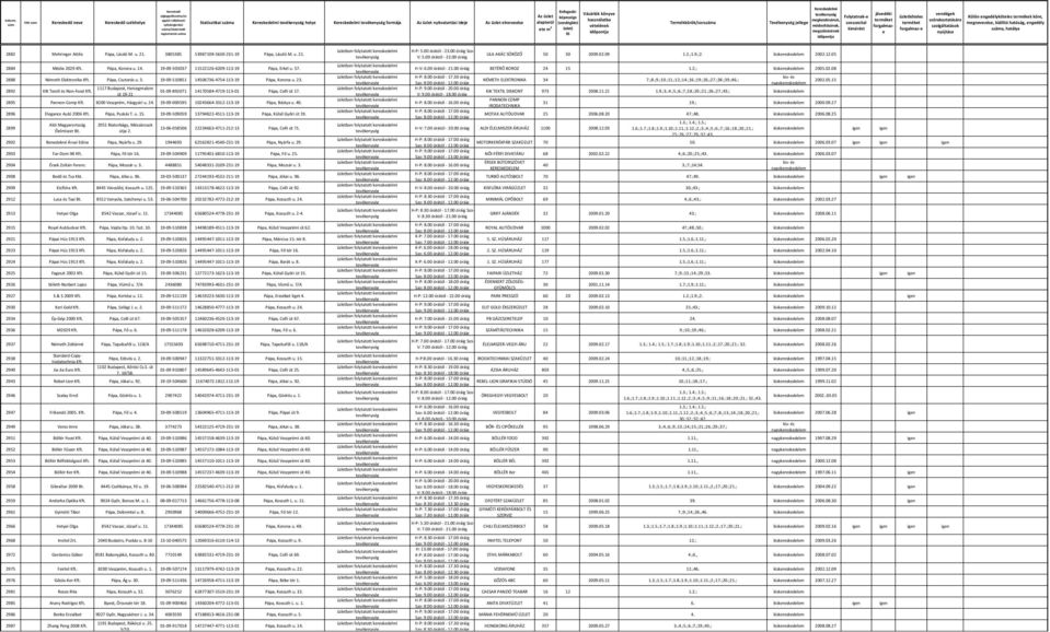 2888 Németh Elektronika Kft. Pápa, Csutorás u. 3. 19-09-510851 14506736-4754-113-19 Pápa, Korona u. 23. 1117 Budapest, Hercegmalom 2892 KIK Textil és Non-Food Kft.