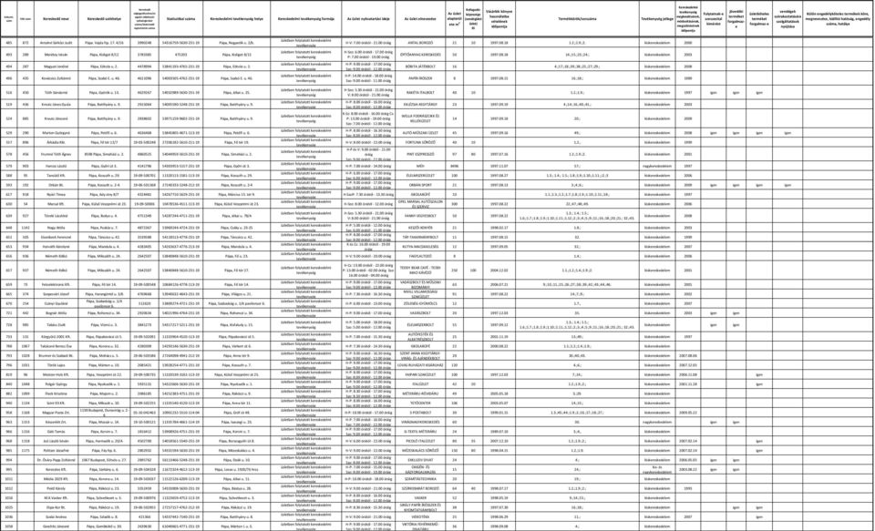 00 ÉPÍTŐANYAG KERESKEDÉS 50 1997.08.18 14.;15.;23.;24.; kiskereskedelem 2003 P: 7.00 órától - 19.00 494 287 Magyari Jenőné Pápa, Eötvös u. 2. 4478994 53841193-4765-231-19 Pápa, Eötvös u. 2. BÓBITA JÁTÉKBOLT 16 4.