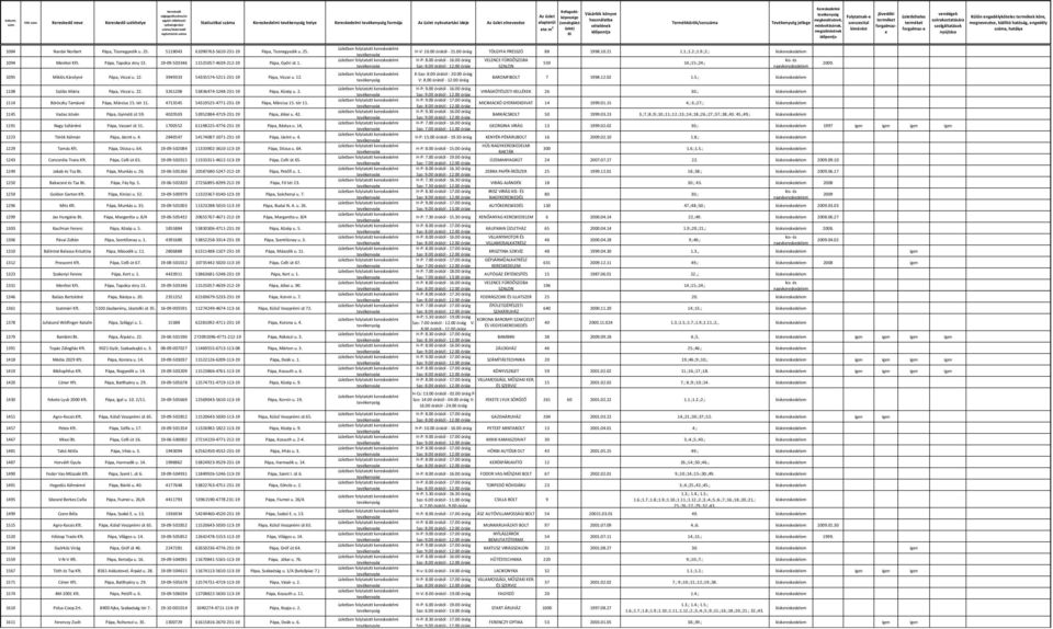 ; SZALON 2009. 1095 Miklós Károlyné Pápa, Viczai u. 12. 3949333 54335574-5211-231-19 Pápa, Viczai u. 12. K-Szo: 8.00 órától - 20.00 V: 8.00 órától - 12.00 BAROMFIBOLT 7 1998.12.02 1.5.; kiskereskedelem 1108 Szólás Mária Pápa, Viczai u.