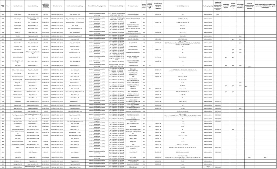 1/A pavilonsor 8. H-P: 6.00 órától - 17.30 Szo- V: 6.00 órától - 13.00 MAGDALÉNA VIRÁGSZALON 12 1.7.;4.;5.;6.;30.;43.; kiskereskedelem 1629 Feszt 100 Bt. Pápa, Csutorás u. 89.