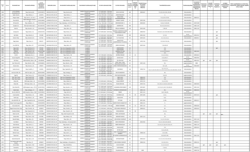 2590 Piros-Kék Kft. 18-09-108420 13784483-4778-113-19 Pápa, Márton u. 10. 33. 2596 Dili Sarok Bt. Pápa, Szabadás u. 22. 19-06-506918 21473267-4711-212-19 Pápa, Szabadság u. 1/A (173/15 hrsz.