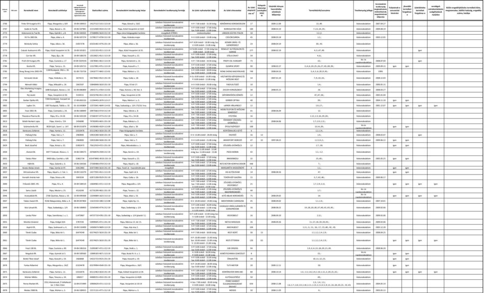19-06-507981 22152040-4533-212-19 Pápa, Külső Veszprémi út 53/C BURKOLATOK HÁZA 100 2008.03.19 7.;13.;14.;29.; kiskereskedelem 2009.08.19 2772 Kelemenné és Tsai Bt. Pápa, Györök L. u 8.