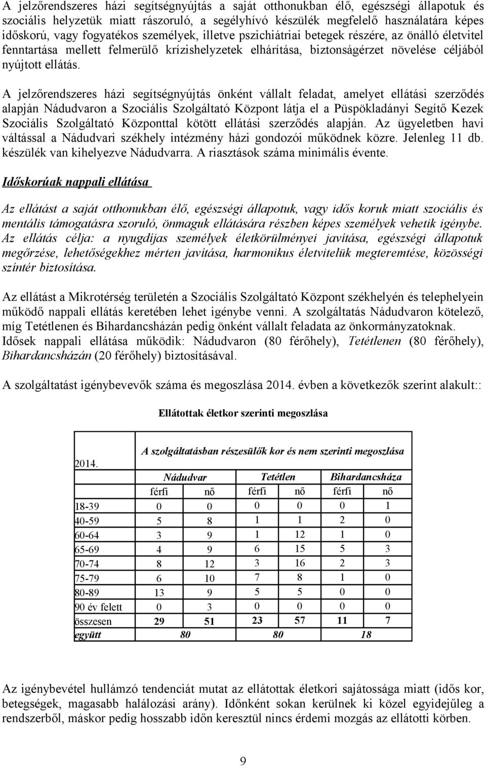 A jelzőrendszeres házi segítségnyújtás önként vállalt feladat, amelyet ellátási szerződés alapján Nádudvaron a Szociális Szolgáltató Központ látja el a Püspökladányi Segítő Kezek Szociális