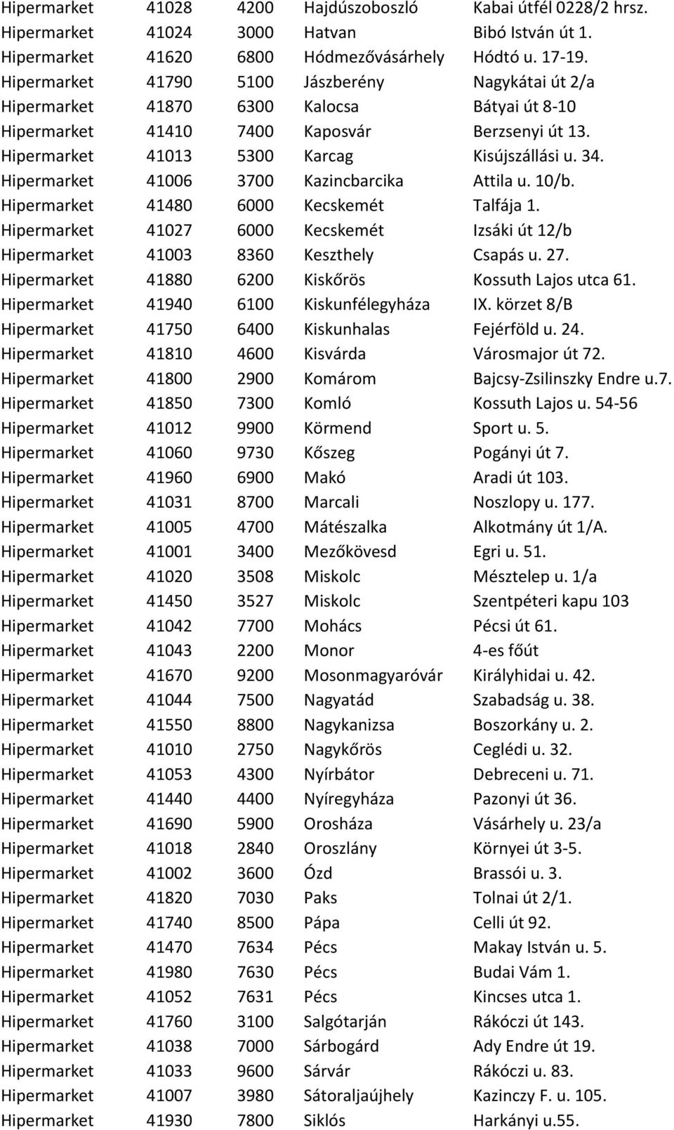 Hipermarket 41006 3700 Kazincbarcika Attila u. 10/b. Hipermarket 41480 6000 Kecskemét Talfája 1. Hipermarket 41027 6000 Kecskemét Izsáki út 12/b Hipermarket 41003 8360 Keszthely Csapás u. 27.