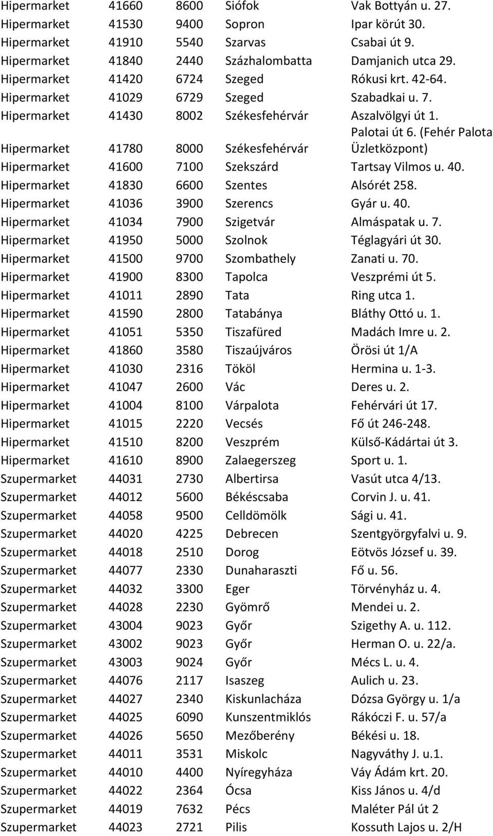 Hipermarket 41780 8000 Székesfehérvár Palotai út 6. (Fehér Palota Üzletközpont) Hipermarket 41600 7100 Szekszárd Tartsay Vilmos u. 40. Hipermarket 41830 6600 Szentes Alsórét 258.