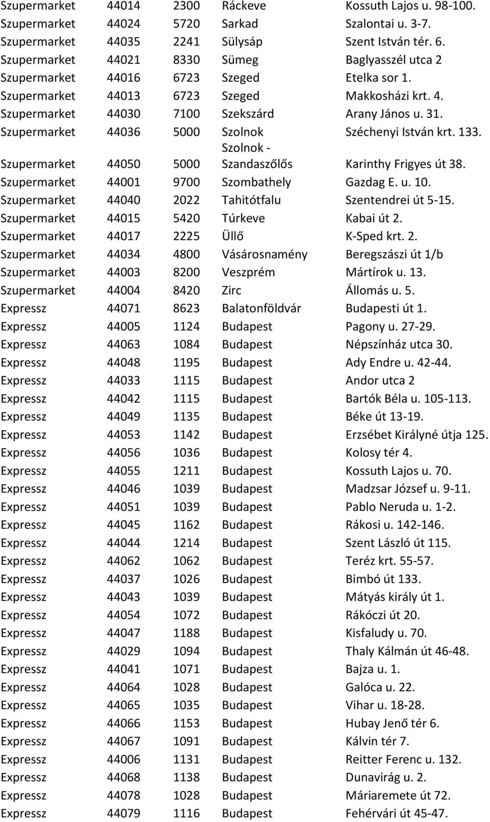 Szupermarket 44036 5000 Szolnok Széchenyi István krt. 133. Szupermarket 44050 5000 Szolnok - Szandaszőlős Karinthy Frigyes út 38. Szupermarket 44001 9700 Szombathely Gazdag E. u. 10.