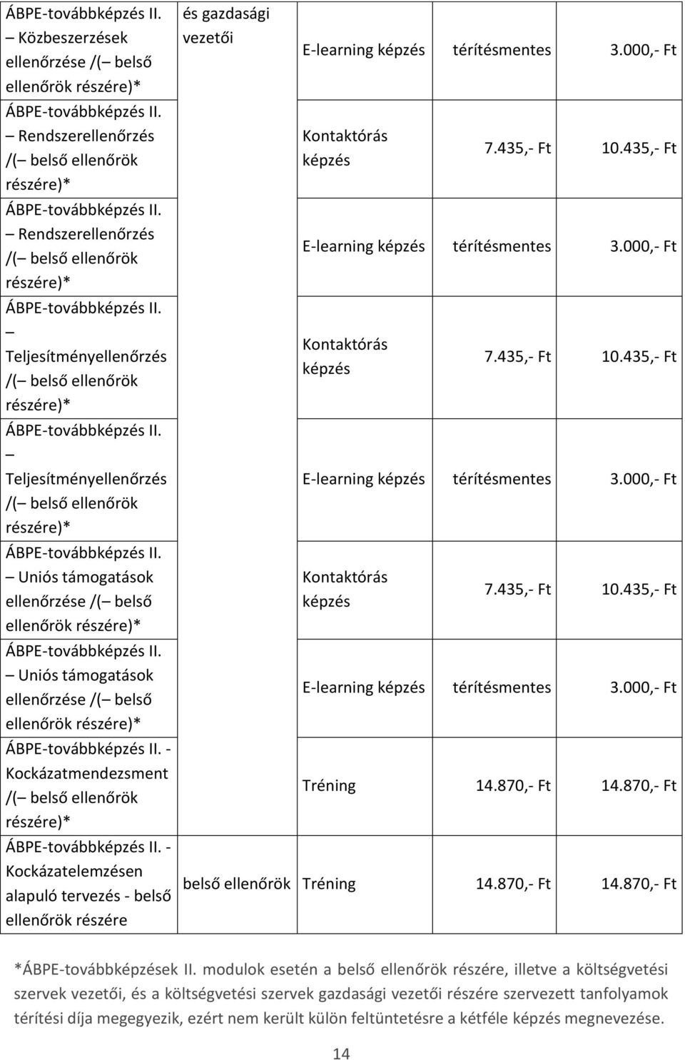 Kockázatmendezsment /( belső ellenőrök részére)* - Kockázatelemzésen alapuló tervezés - belső ellenőrök részére és gazdasági vezetői E-learning képzés térítésmentes 3.000,- Ft Kontaktórás képzés 7.