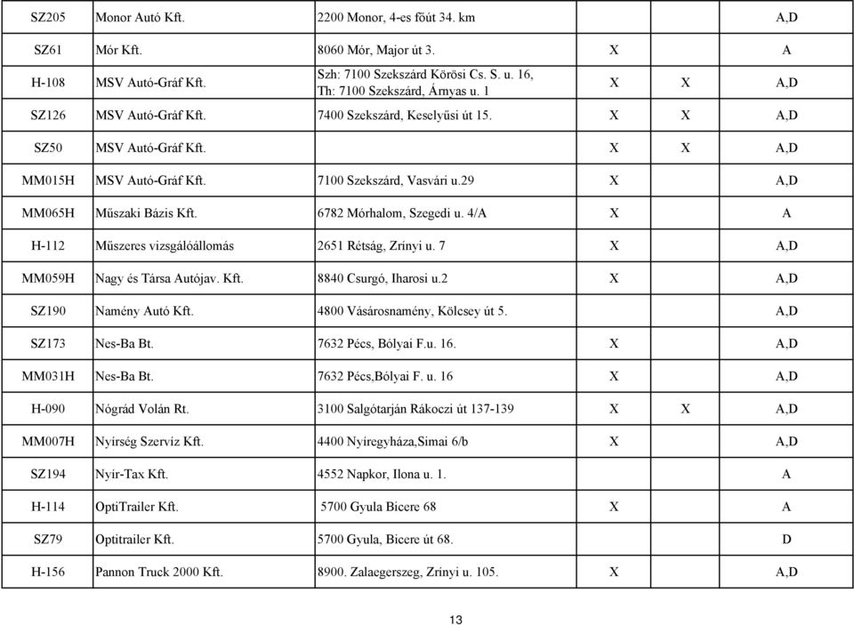 4/A A H-112 Műszeres vizsgálóállomás 2651 Rétság, Zrínyi u. 7 MM059H Nagy és Társa Autójav. Kft. 8840 Csurgó, Iharosi u.2 SZ190 Namény Autó Kft. 4800 Vásárosnamény, Kölcsey út 5. SZ173 Nes-Ba Bt.