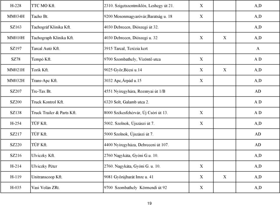 14 MM032H Trans-Apc Kft. 3032 Apc,Árpád u.15 SZ207 Tre-Tax Bt. 4551 Nyíregyhára, Rozsnyai út 1/B AD SZ200 Truck Kontrol Kft. 6320 Solt, Galamb utca 2. A D SZ138 Truck Trailer & Parts Kft.