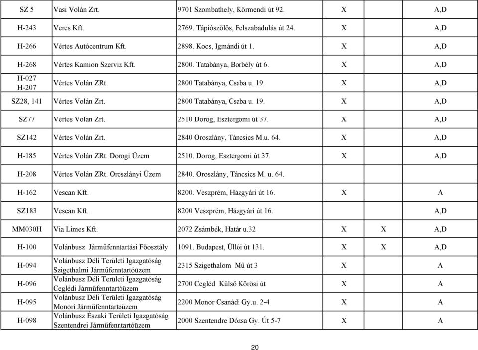 SZ142 Vértes Volán Zrt. 2840 Oroszlány, Táncsics M.u. 64. H-185 Vértes Volán ZRt. Dorogi Üzem 2510. Dorog, Esztergomi út 37. H-208 Vértes Volán ZRt. Oroszlányi Üzem 2840. Oroszlány, Táncsics M. u. 64. H-162 Vescan Kft.
