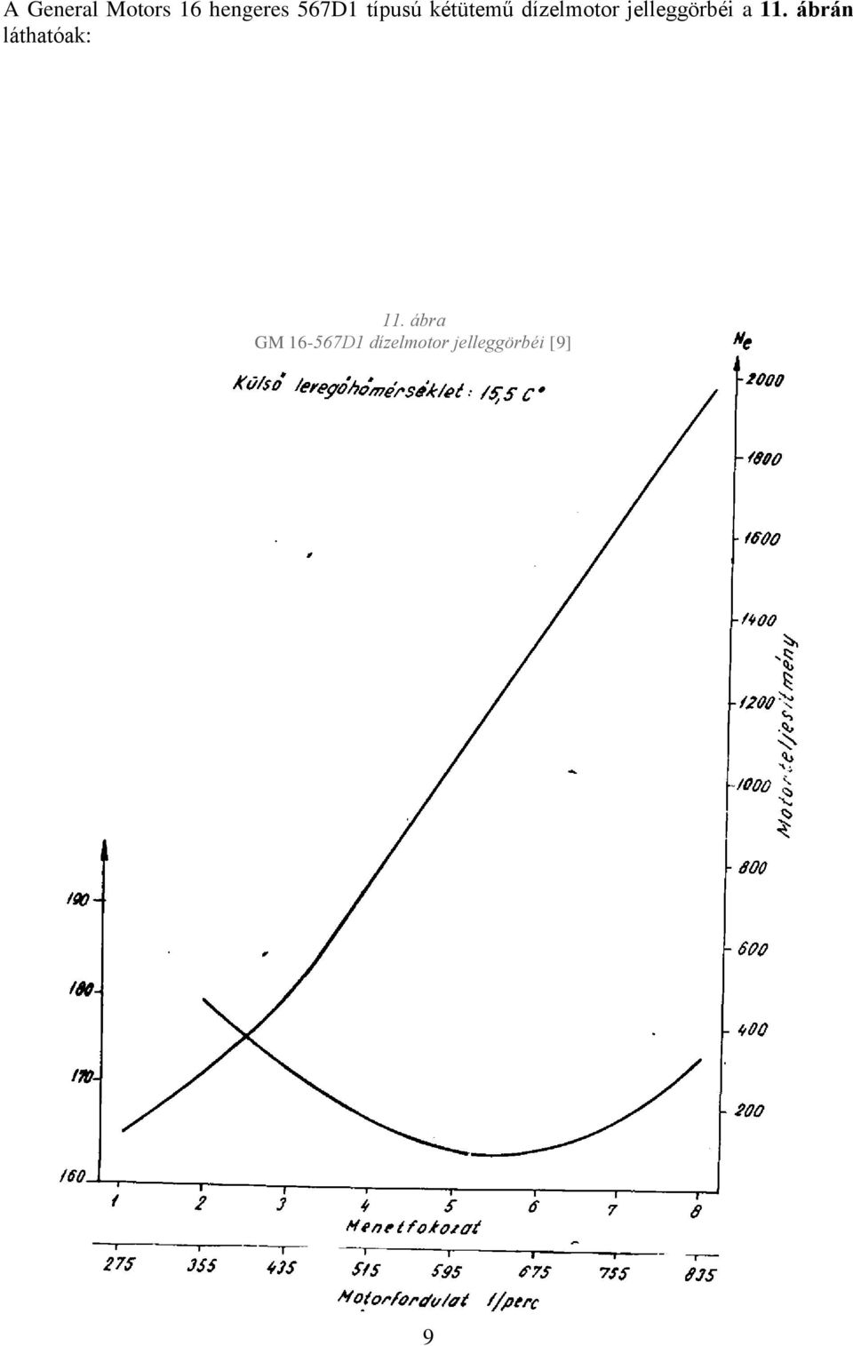 jelleggörbéi a 11.