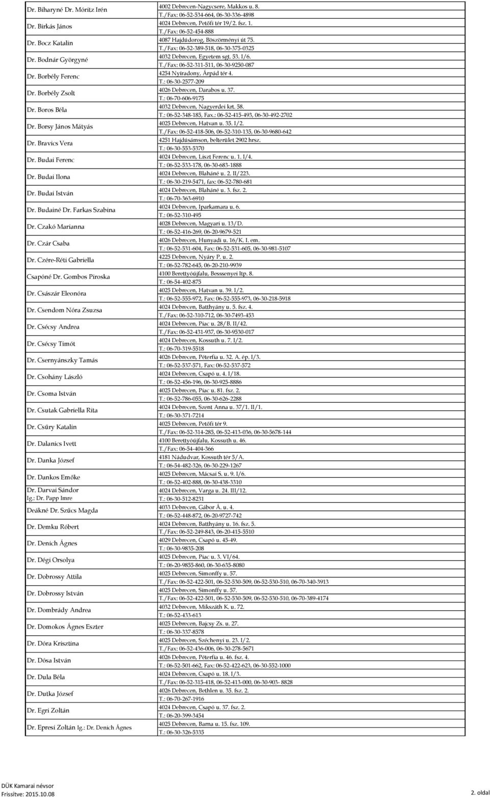 Csécsy Andrea Dr. Csécsy Timót Dr. Csernyánszky Tamás Dr. Csohány László Dr. Csoma István Dr. Csutak Gabriella Rita Dr. Csűry Katalin Dr. Dalanics Ivett Dr. Danka József Dr. Dankos Emőke Dr.