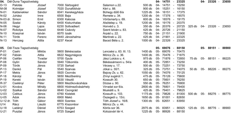 Simon Emil 6300 Kalocsa Vörösmarty u. 69. 600 db 04-18576 - 19175 N-05 Szalai Károly 6400 Kiskunhalas Alsótelep u. 19. 1200 db 04-19176 - 20375 N-06 Hegyi Lajos 6230 Soltvadkert Honvéd u. 3.