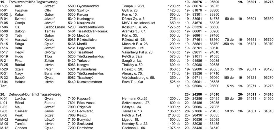 sz. lakóépület 650 db 19-84676 - 85325 R-06 Cs. Szabó László 5200 Törökszentmiklós Kossuth L. u. 45. 1275 db 19-85326 - 86600 R-08 Balogh Tamás 5461 Tiszaföldvár-Homok Aranykert u. 67.