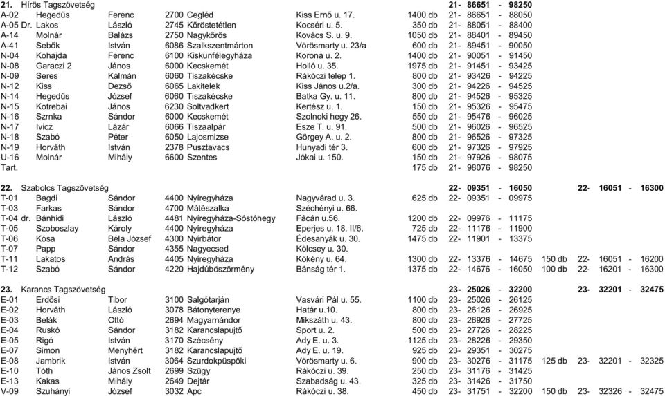 23/a 600 db 21-89451 - 90050 N-04 Kohajda Ferenc 6100 Kiskunfélegyháza Korona u. 2. 1400 db 21-90051 - 91450 N-08 Garaczi 2 János 6000 Kecskemét Holló u. 35.