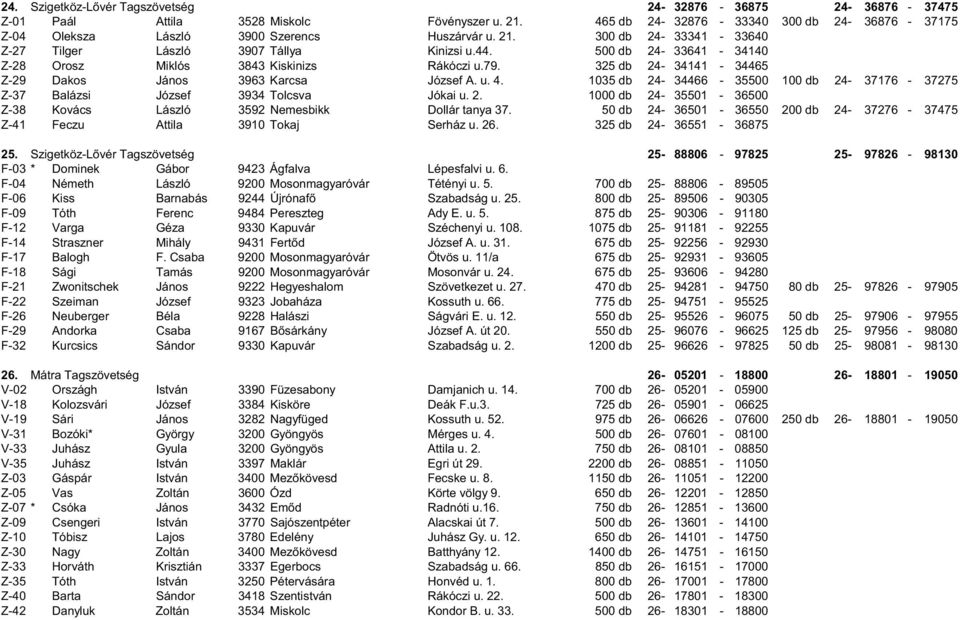 500 db 24-33641 - 34140 Z-28 Orosz Miklós 3843 Kiskinizs Rákóczi u.79. 325 db 24-34141 - 34465 Z-29 Dakos János 3963 Karcsa József A. u. 4.