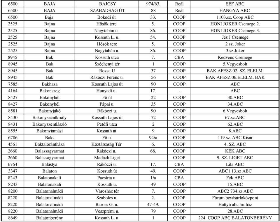 CBA Kedvenc Csemege 8945 Bak Széchenyi tér 1 COOP 5.Vegyesbolt 8945 Bak Rozsa U 37 COOP BAK AFESZ 02. SZ. ELELM. 8945 Bak Rákóczi Ferenc u. 56 COOP BAK AFESZ 06.ELELM. BAK 7585 Bakhaza Kossuth Lajos út 90 COOP ABC 4164 Bakonszeg Hunyadi u.